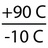 Temperatura od -10°C do 90°C