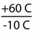 Temperatura od -10°C do 60°C